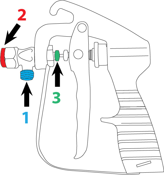 Gun Diagram
