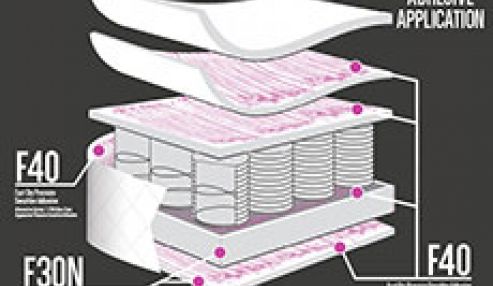 Our Thoughts on ISPA