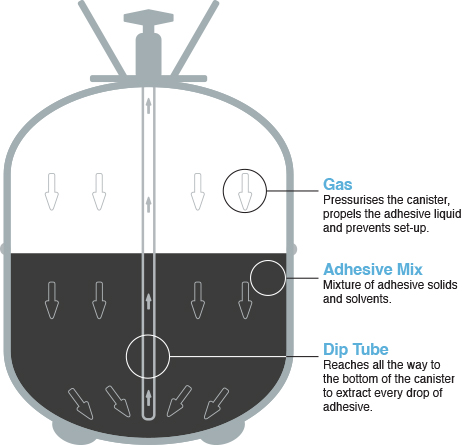 Diagram of canister compesition